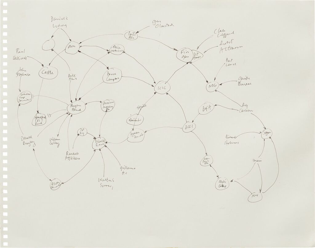 Untitled (All parties - BCCI, Nugan Hand, et al.)