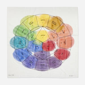 The Color Circle