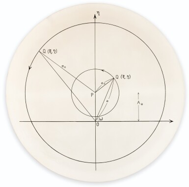 Relations between eo and e for nearly circular orbit           