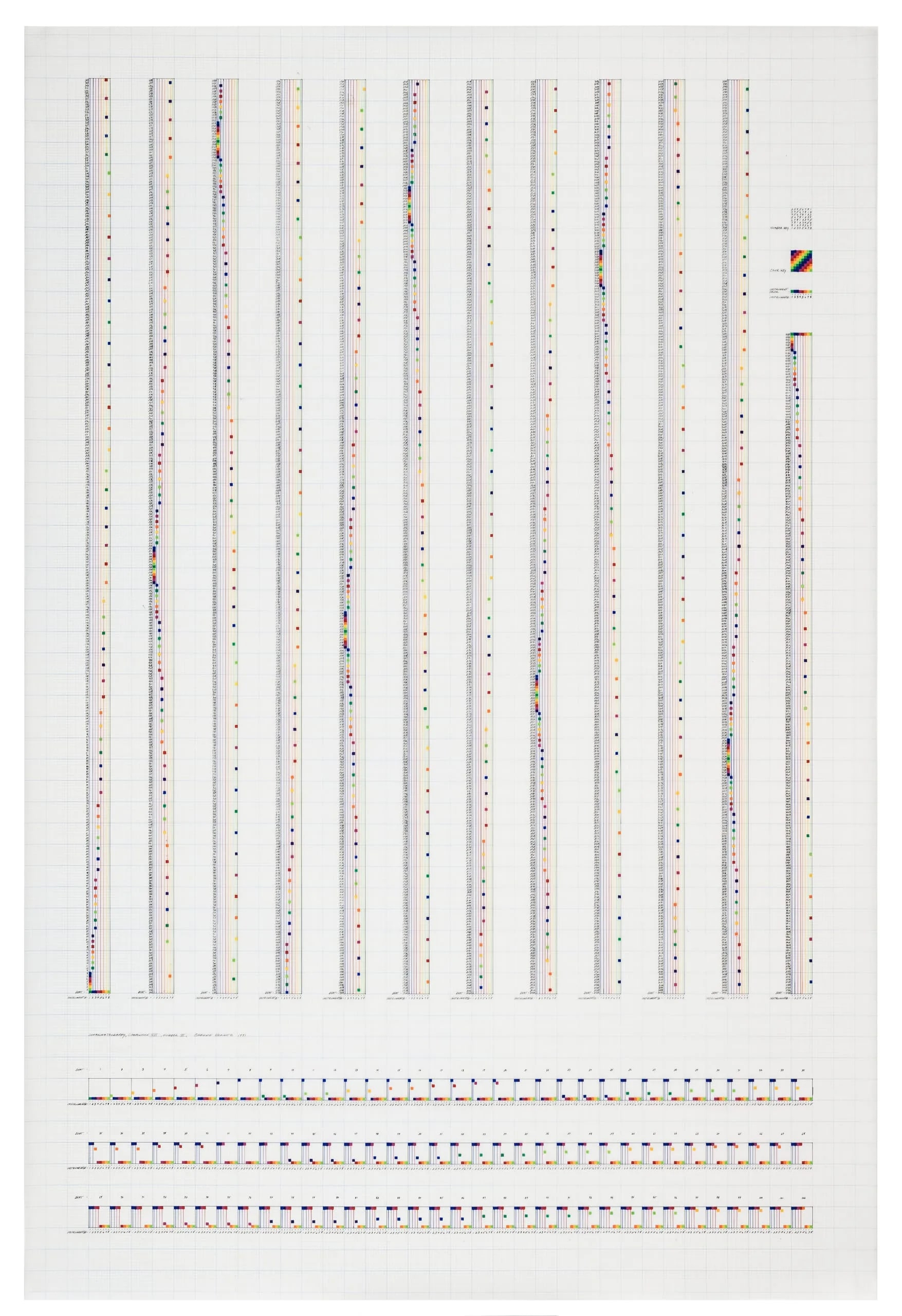 Sonakinatography, Composition XVI, Number III