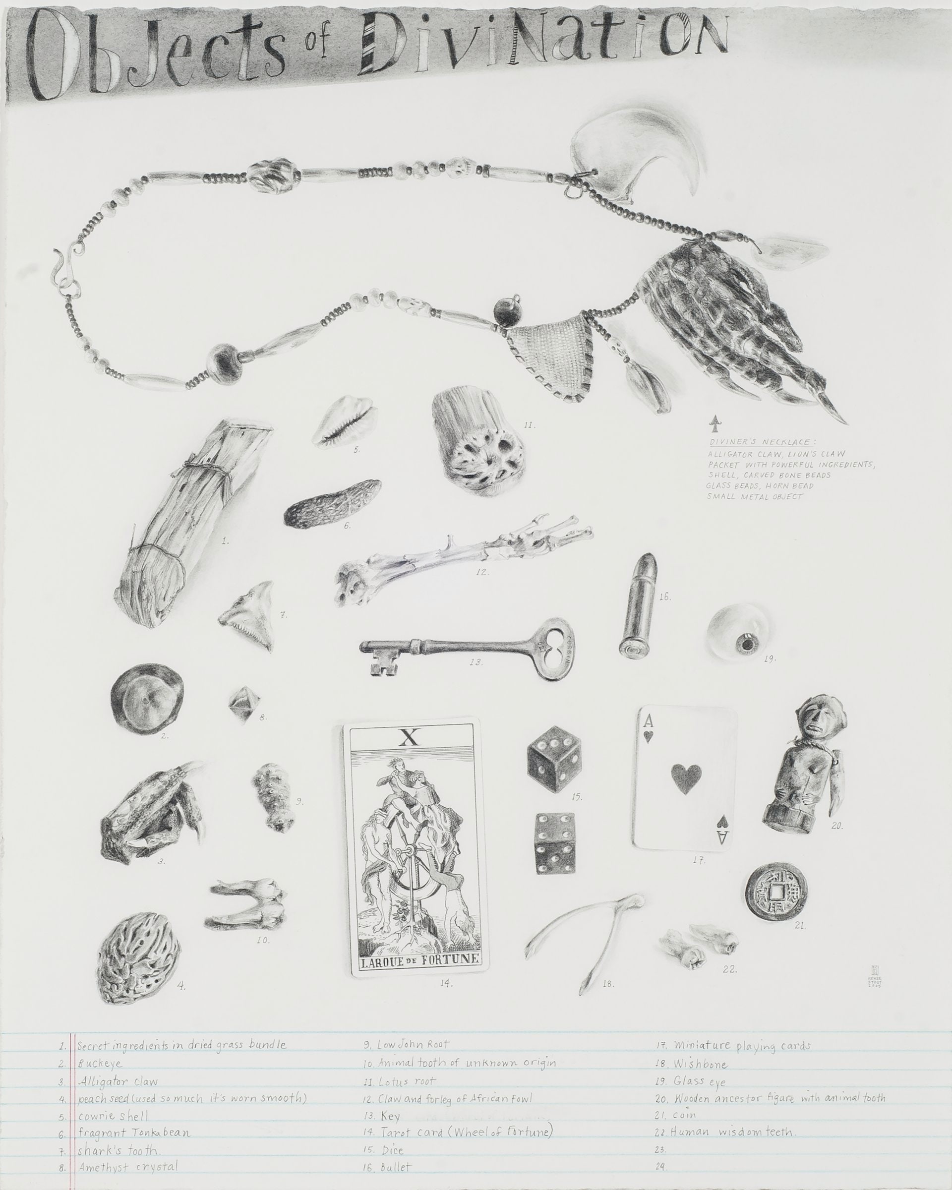 Objects of Divination