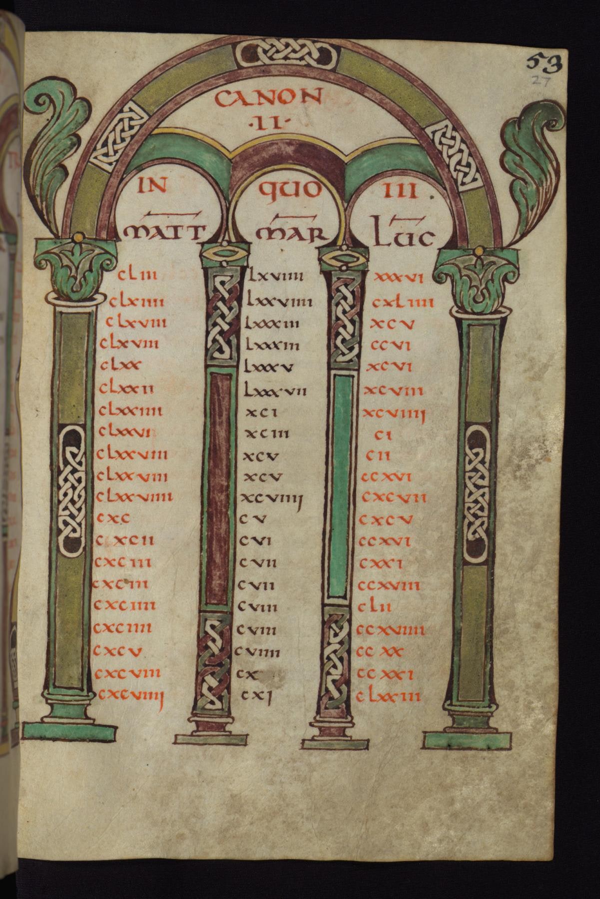 Canon Table