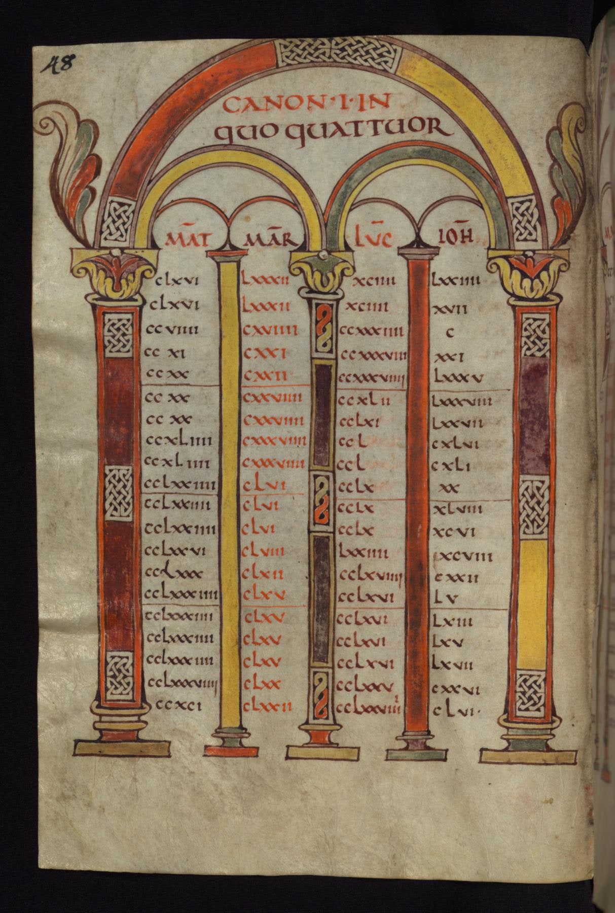 Canon Table