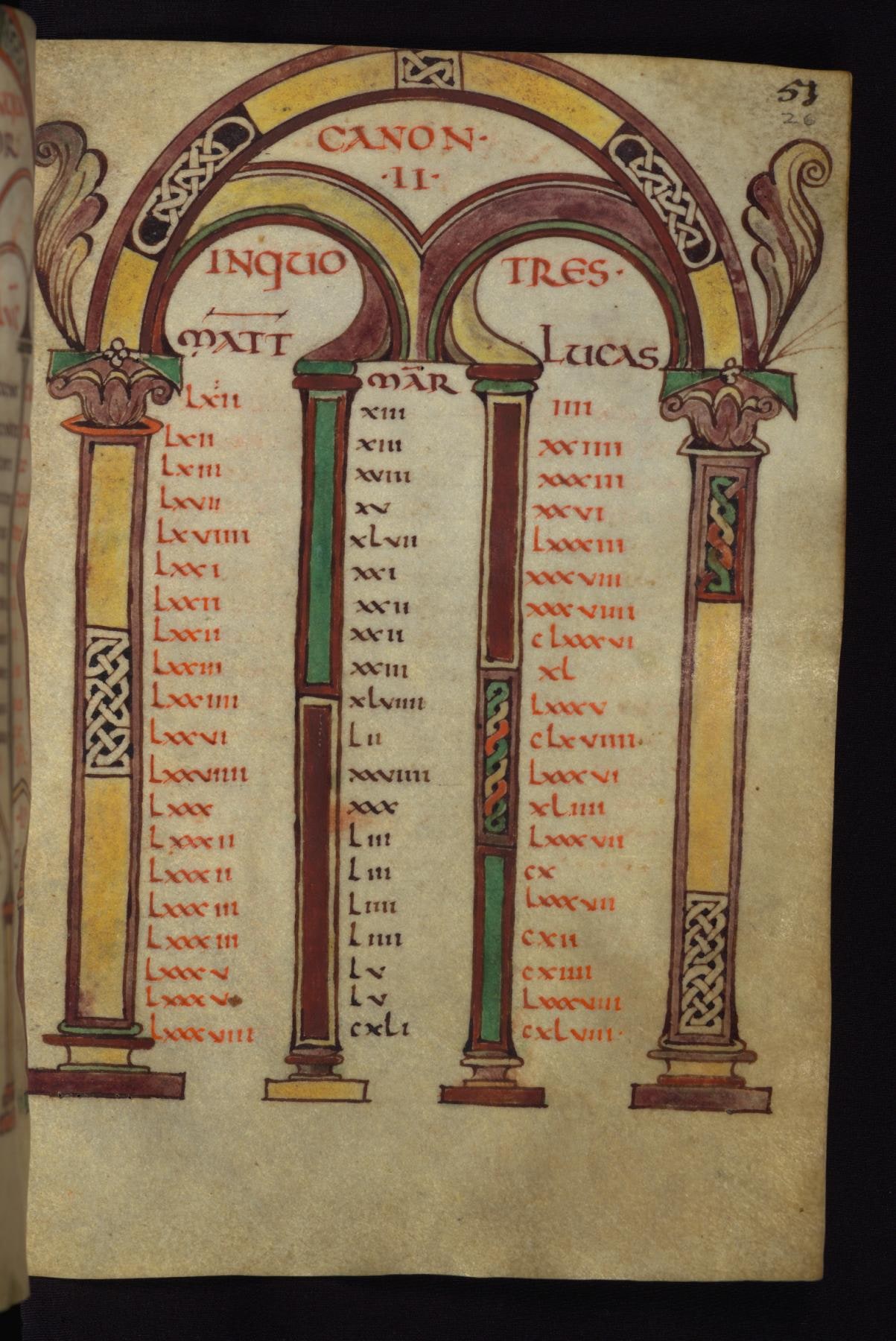 Canon Table