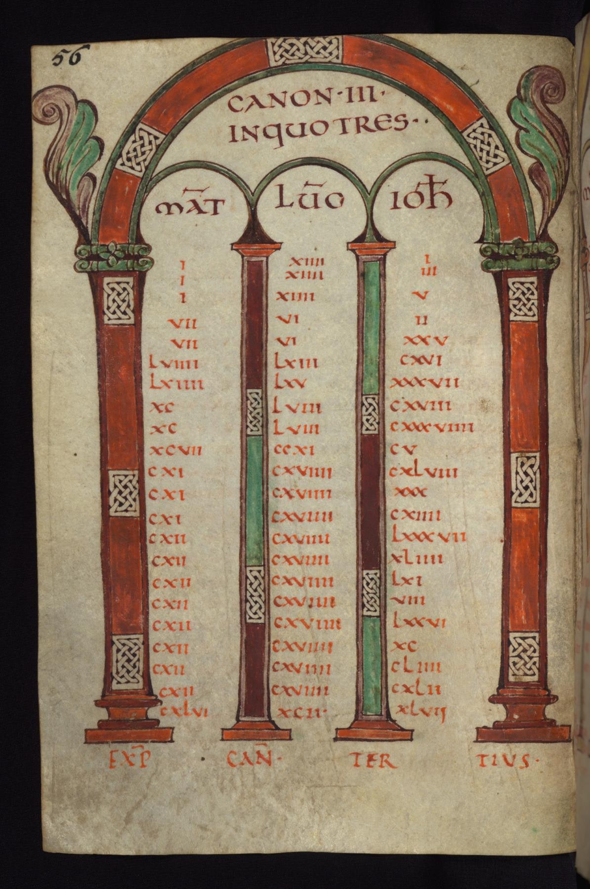 Canon Table