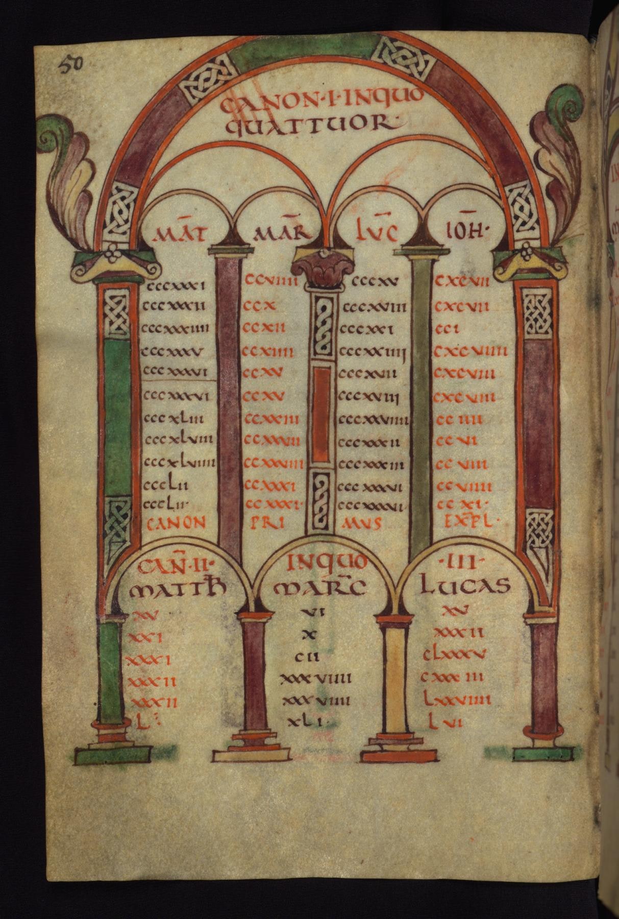 Canon Table