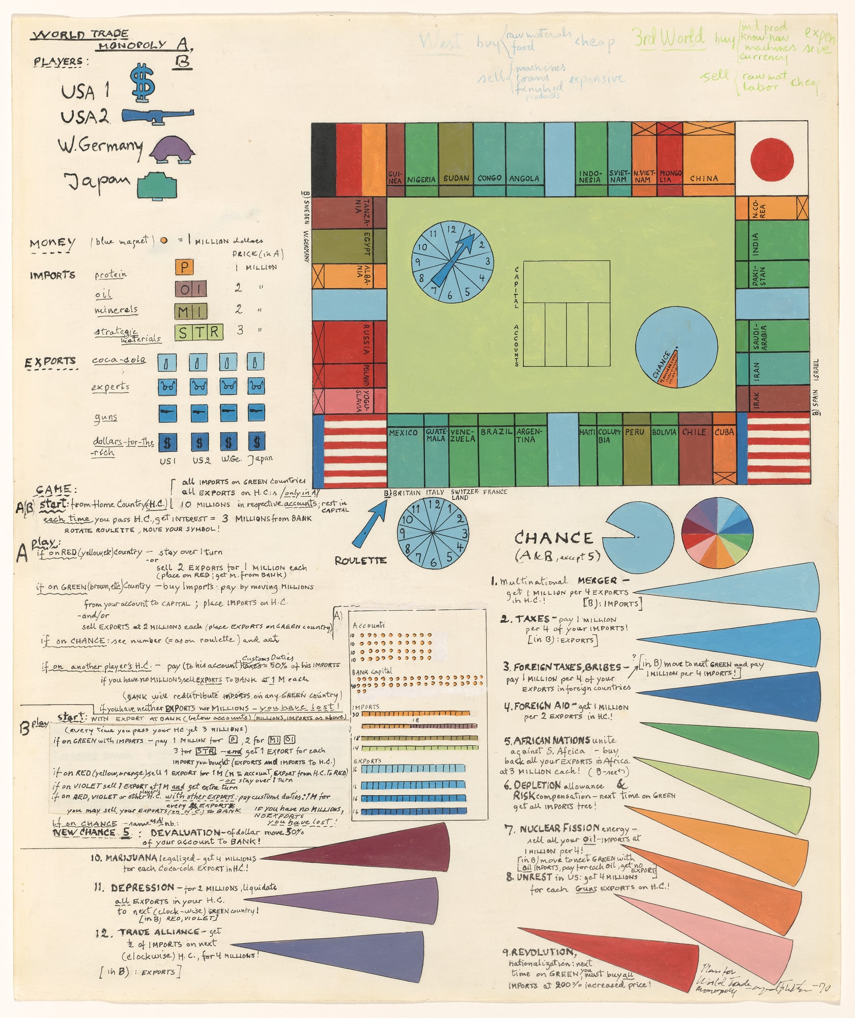 Plan for World Trade Monopoly