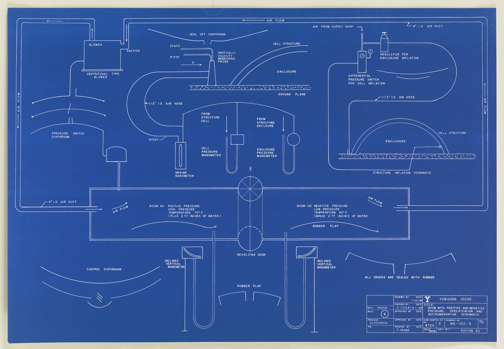 Room with Positive and Negative Pressure: Specification and Instrumentation Schematic