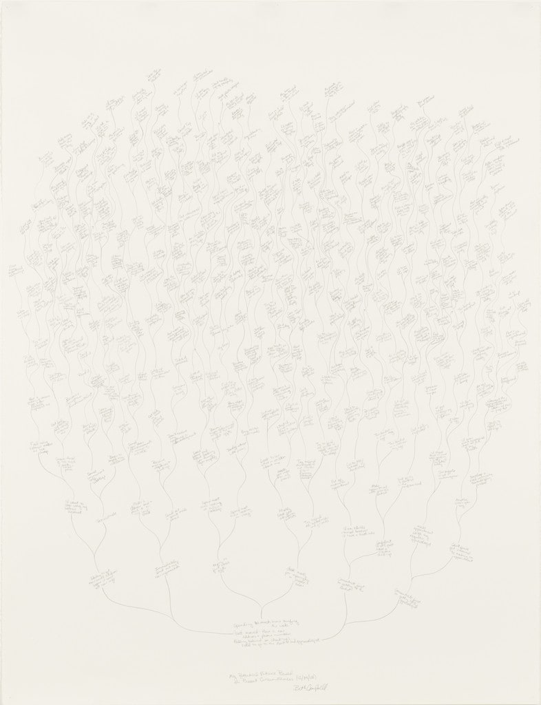 My Potential Future Based on Present Circumstances (12/14/02)