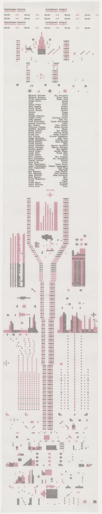 Untitled (Christopher Knowles, Puevfgbcure Xabjyrf)