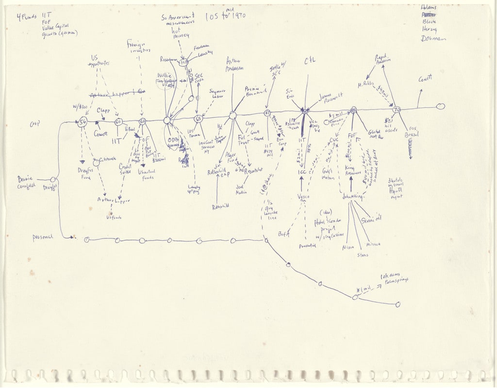 IOS to mid 1970
