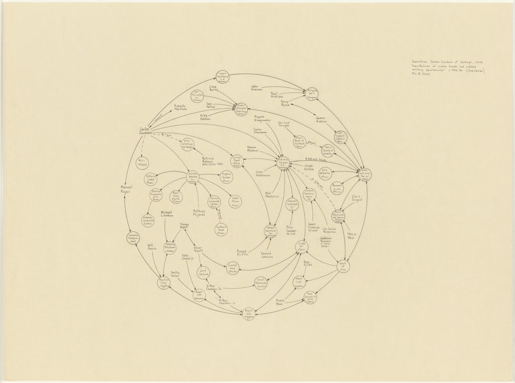 Industries Carlos Cardoen of Santiago, Chile c. 1982-90 (2nd Version)