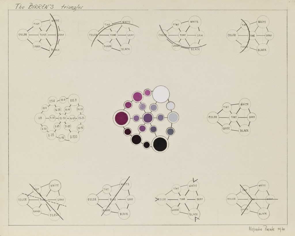 The Birren's Triangles