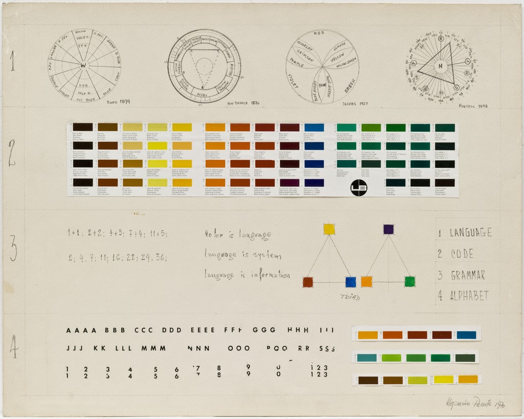 Sistemas Cromaticos ( Chromatic Systems )