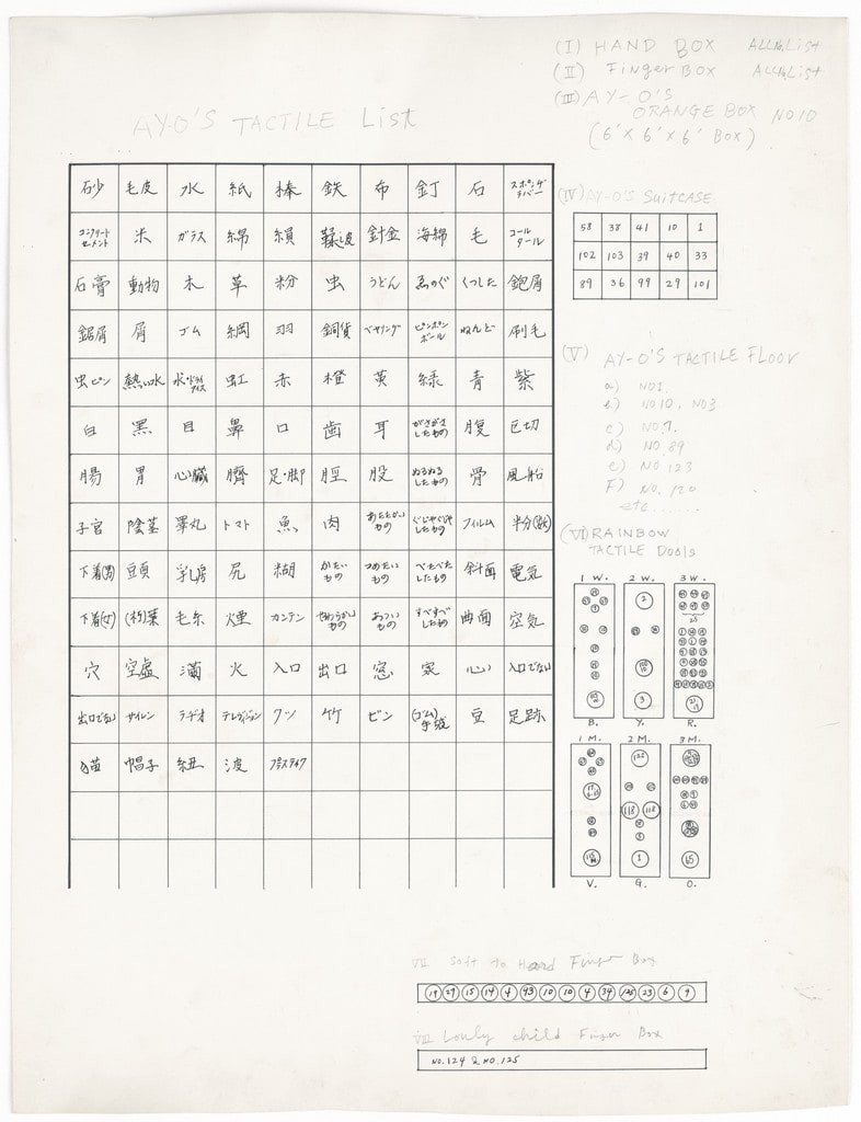 Ay-O's Tactile List