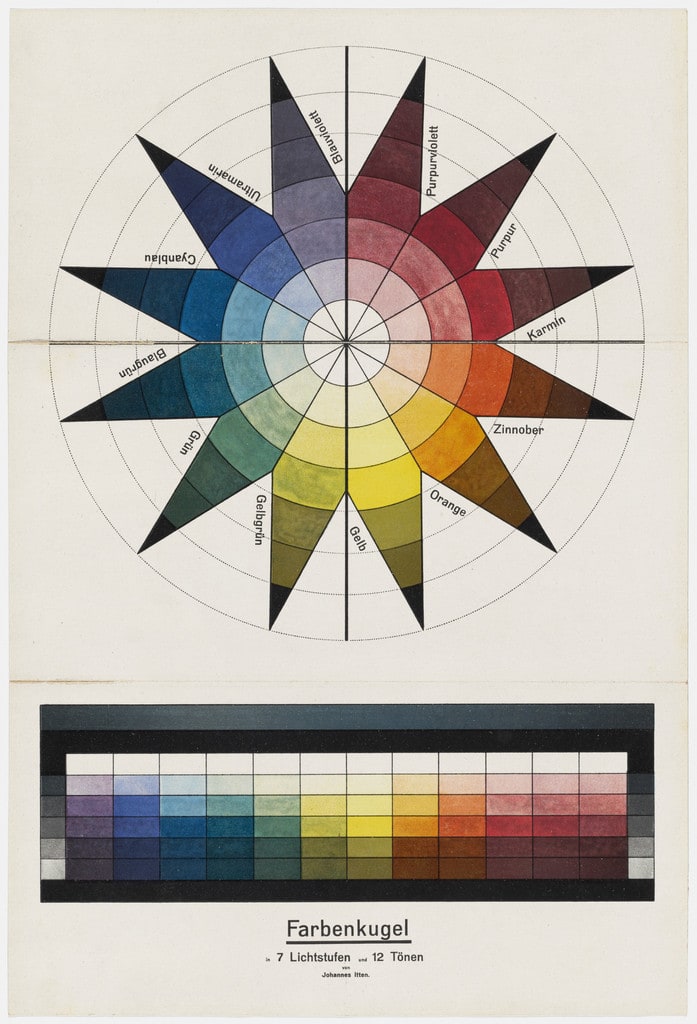 Color Sphere in 7 Light Values and 12 Tones (Farbenkugel in 7 Lichtstufen und 12 Tönen)