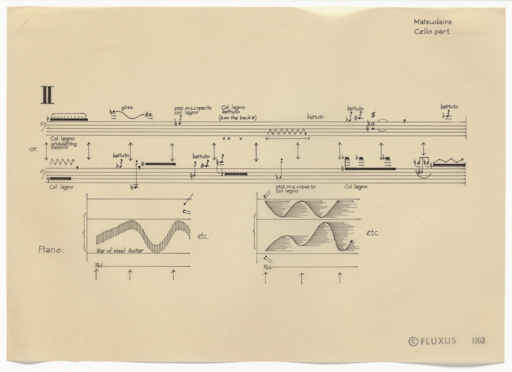 Cello Part II from Co-Action for Cello and Piano I