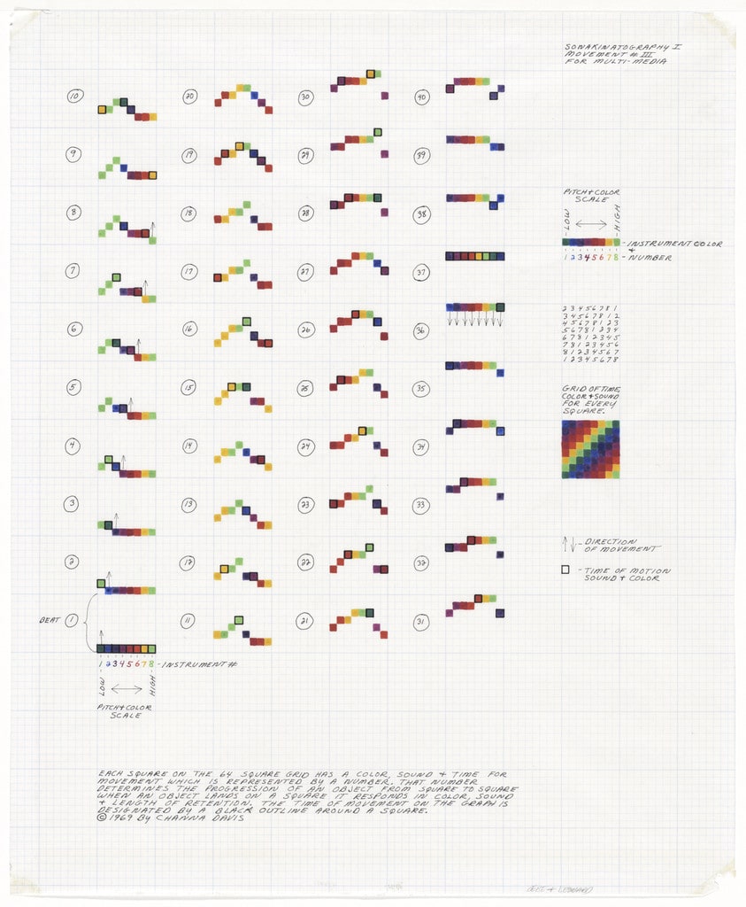 Sonakinatography I Movement #III for Multi-Media