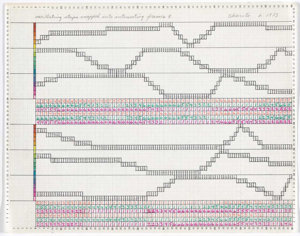 Oscillating Strips Mapped into Intersecting Frame 8