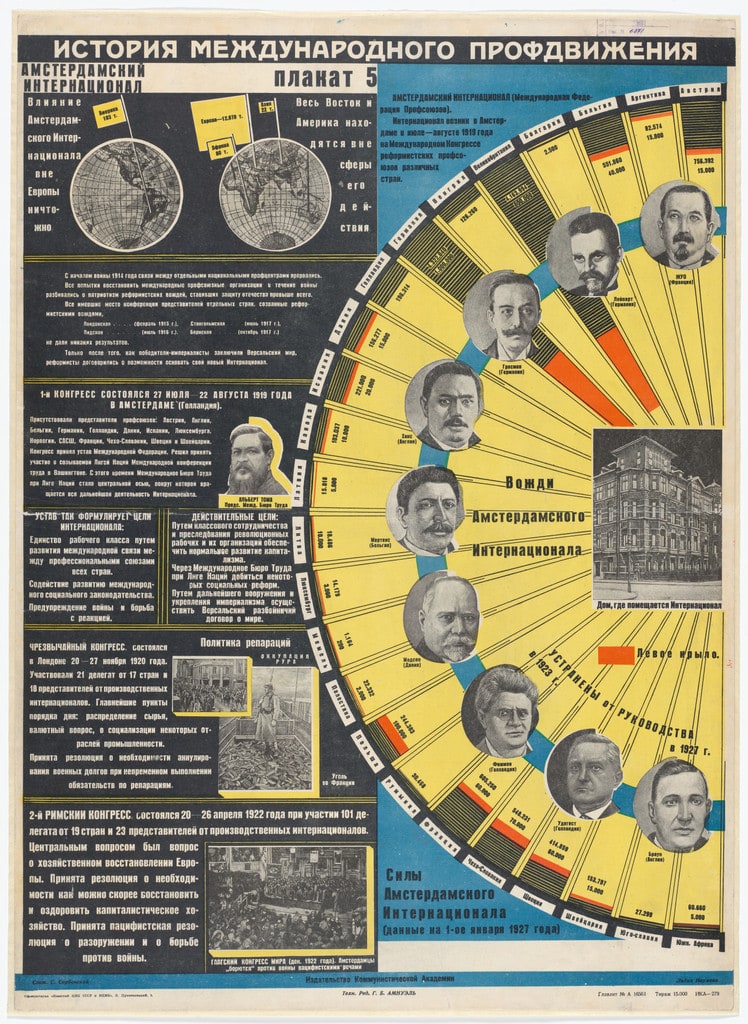 The Amsterdam International (Amsterdamskii international). Poster no. 5 from the series History of the International Trade Union Movement (Istoriia mizhnarodnoho profruhu)