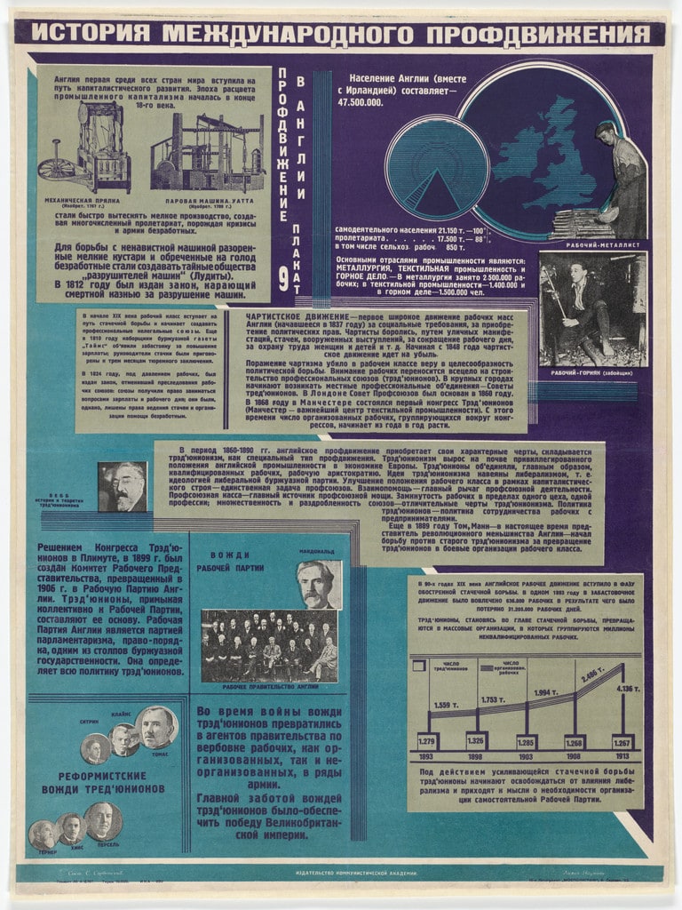 The Trade Union Movement in England (Profdvizhenie v Anglii). Poster no. 9 from the series History of the International Trade Union Movement (Istoriia mizhnarodnoho profruhu)