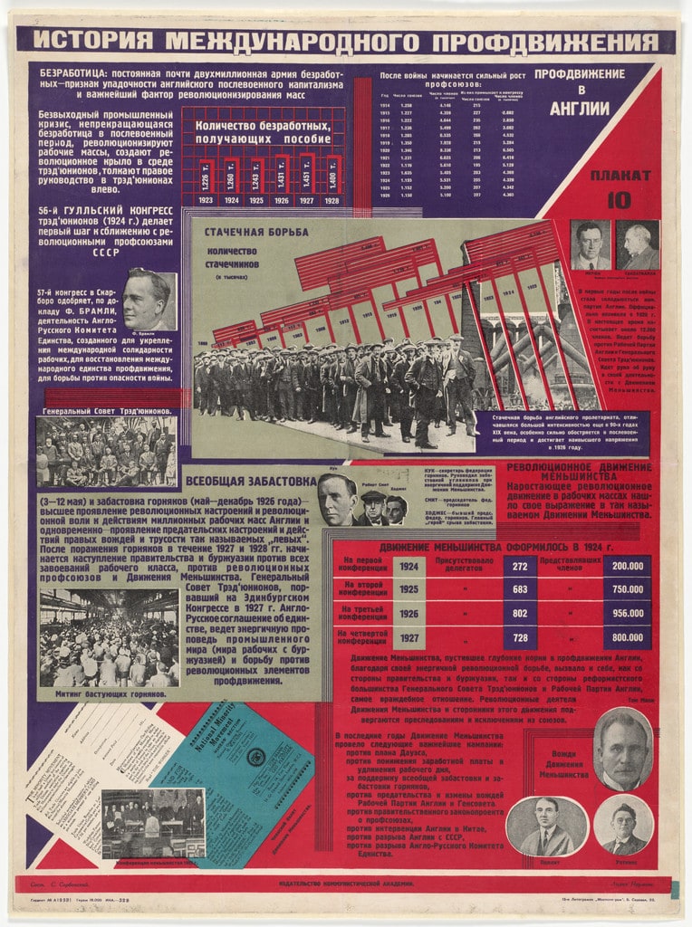 The Trade Union Movement in England (Profdvizhenie v Anglii). Poster no. 10 from the series History of the International Trade Union Movement (Istoriia mizhnarodnoho profruhu)