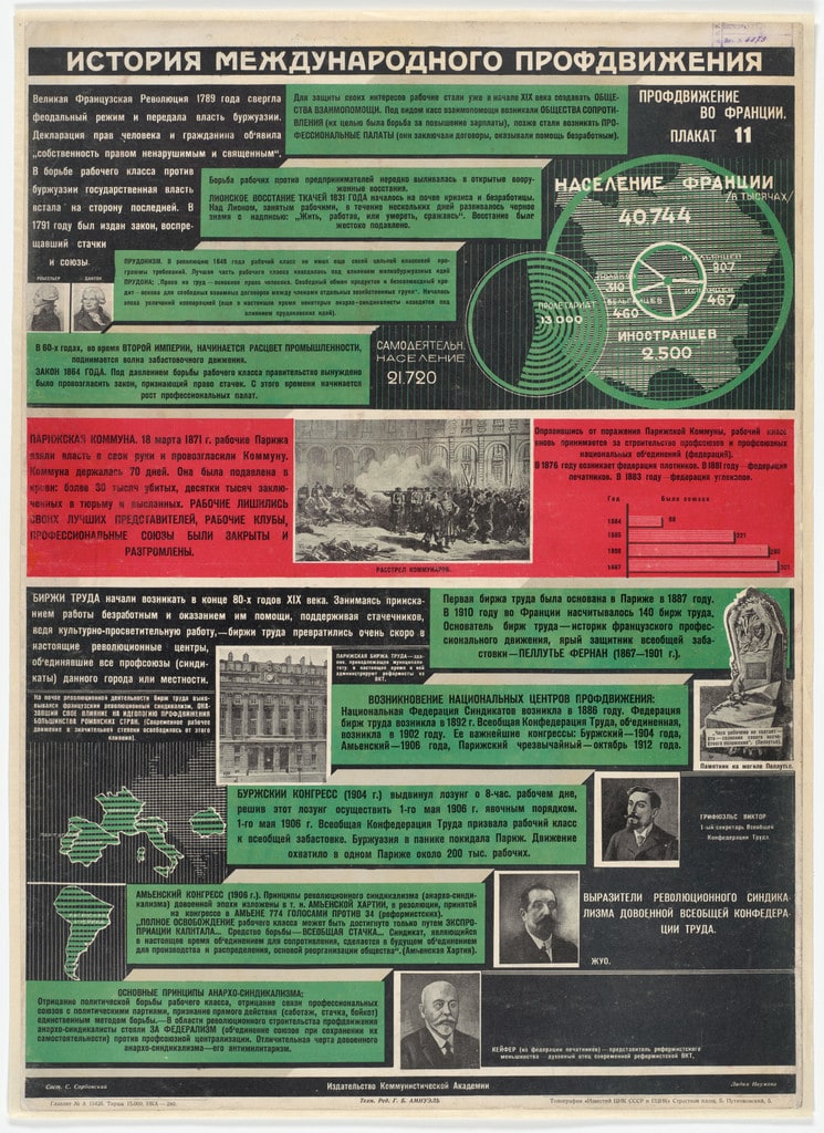 The Trade Union Movement in France (Profdvizhenie vo Frantsii). Poster no. 11 from the series History of the International Trade Union Movement (Istoriia mizhnarodnoho profruhu)