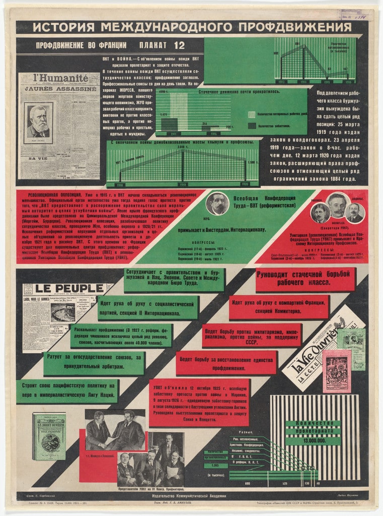 The Trade Union Movement in France (Profdvizhenie vo Frantsii). Poster no. 12 from the series History of the International Trade Union Movement (Istoriia mizhnarodnoho profruhu)