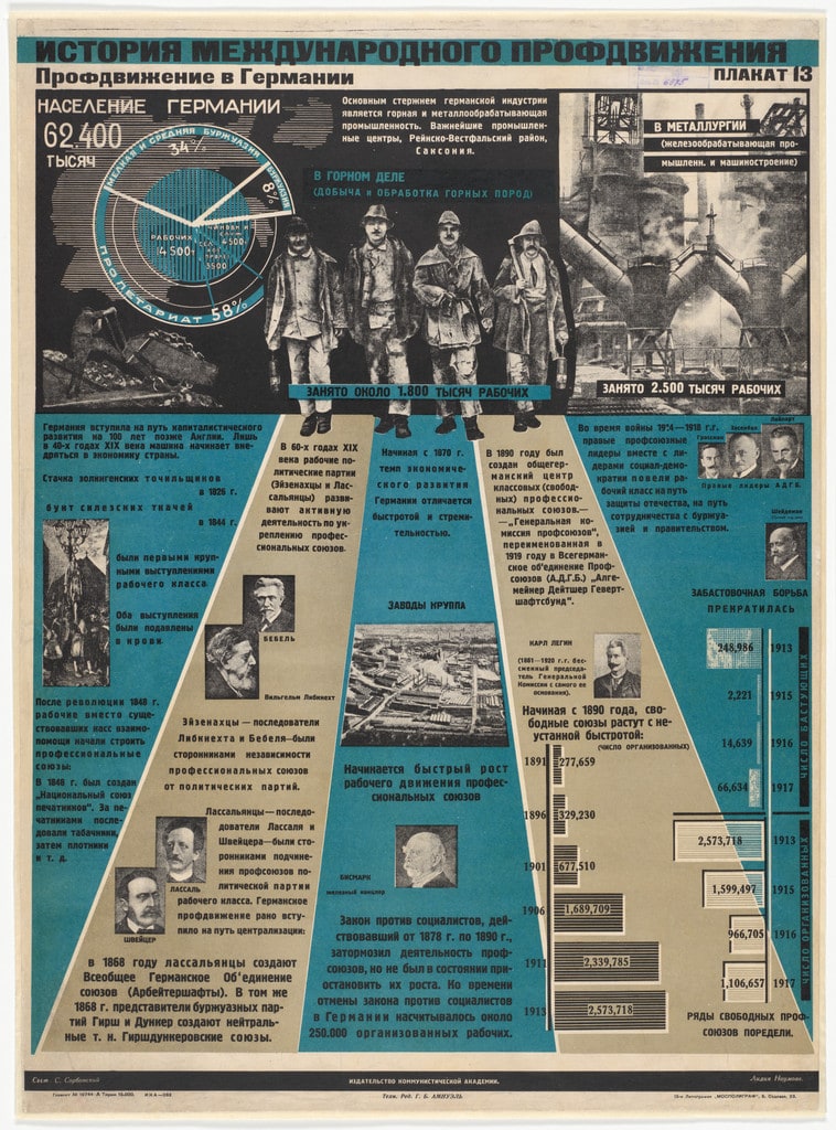 The Trade Union Movement in Germany (Profdvizhenie v Germanii). Poster no. 13 from the series History of the International Trade Union Movement (Istoriia mizhnarodnoho profruhu)