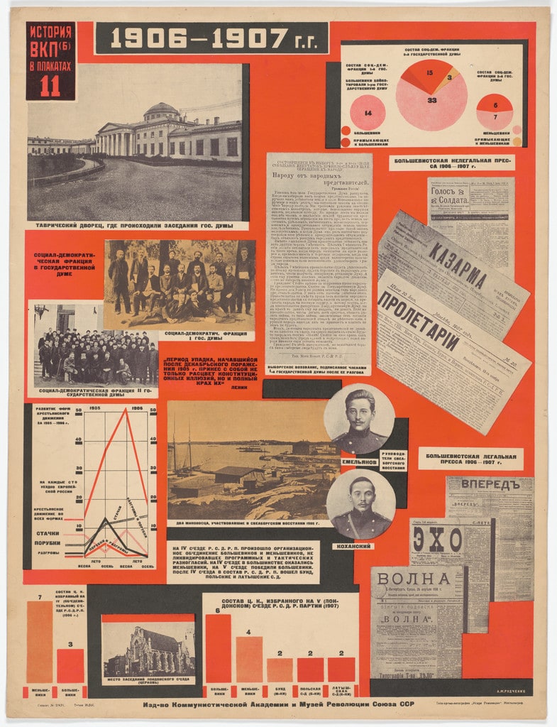 The Years 1906–1907 (1906–1907 g.g.). Poster no. 11 of 25 from the series The History of the All-Union Communist Party (of Bolsheviks) in Posters (lstoria VKP[b] v plakatakh)