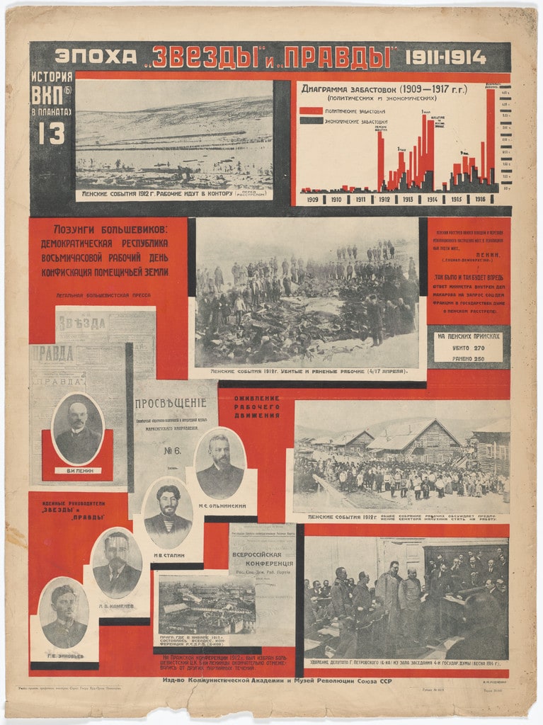 The Epoch of Zvezda and Pravda, 1911–1914 (Epokha “Zvezdy” i “Pravdy,” 1911–1914). Poster no. 13 of 25 from the series The History of the All-Union Communist Party (of Bolsheviks) in Posters (lstoria VKP[b] v plakatakh)