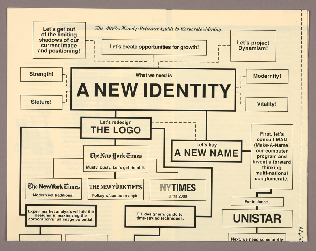 Logo Chart, M&Co Handy Reference Guide to Corporate Identity, 1990