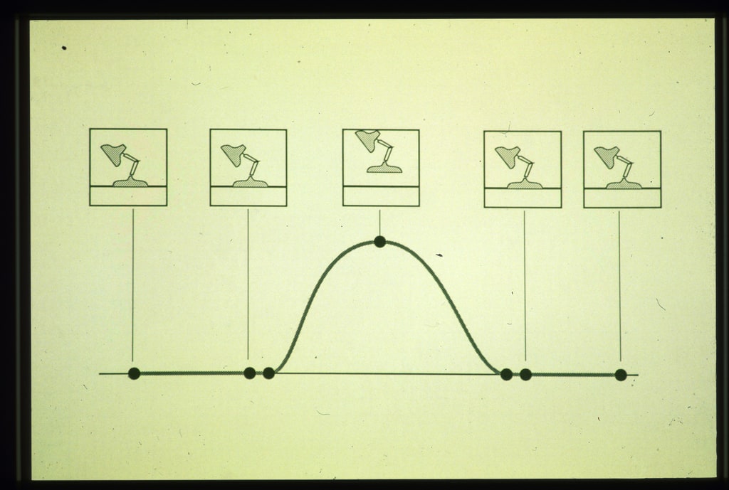 Concept Art, Luxo Motion Study, Luxo Jr., 1986