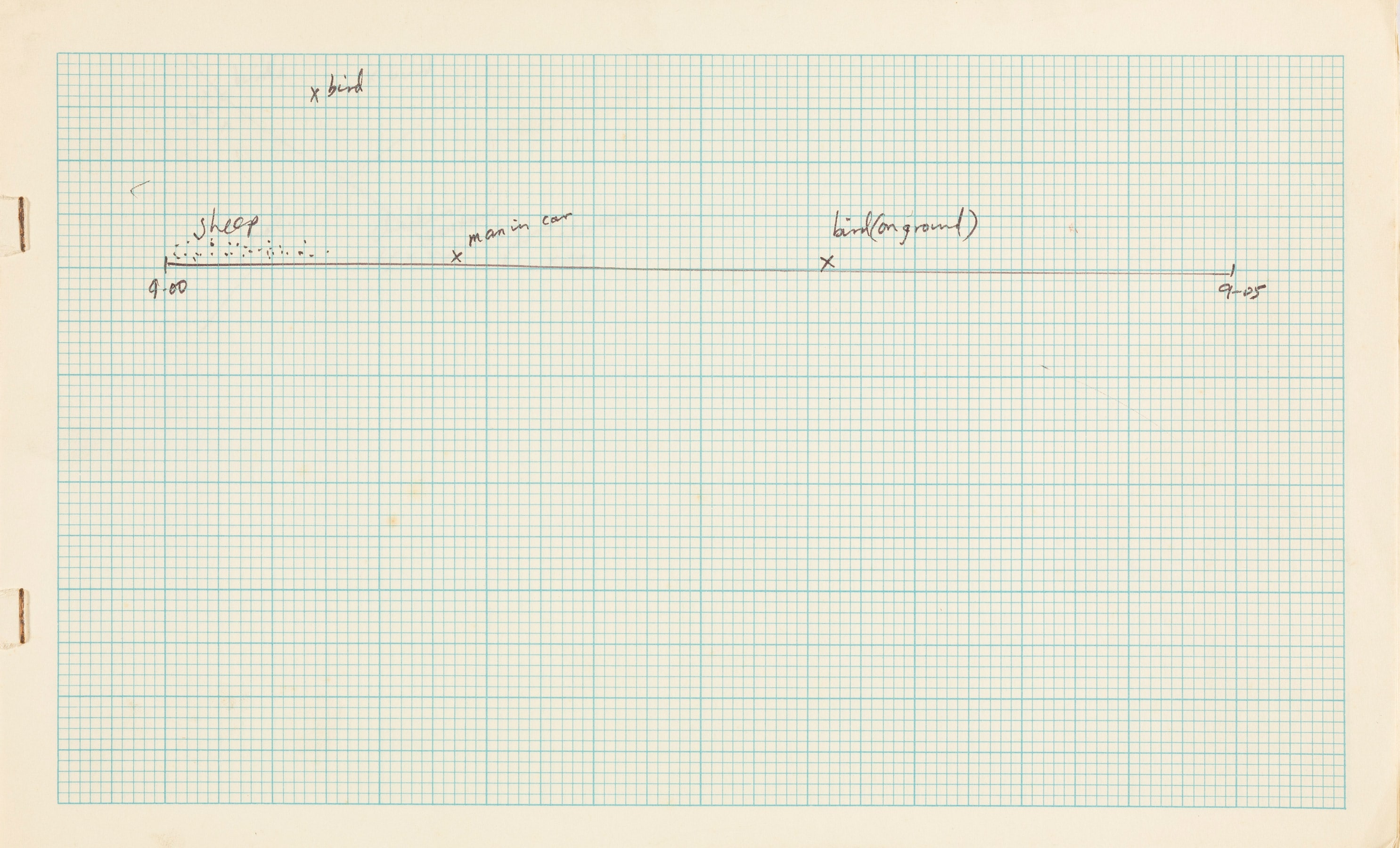 Ecology graphs