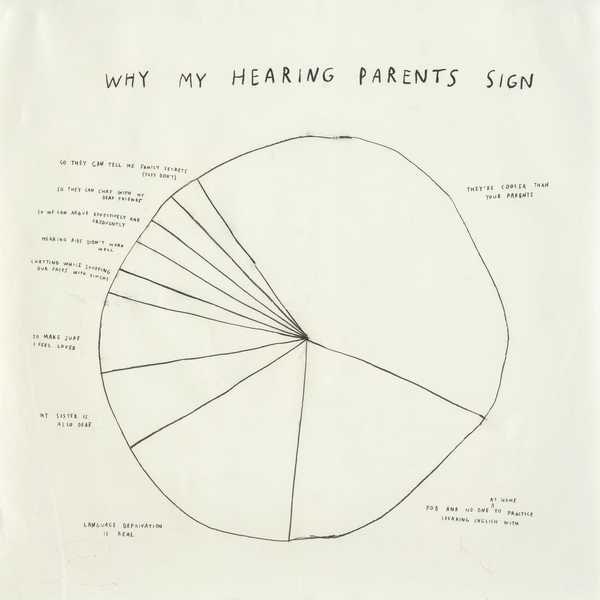 Why My Hearing Parents Sign