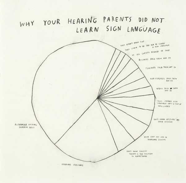 Why Your Hearing Parents Did Not Learn Sign Language