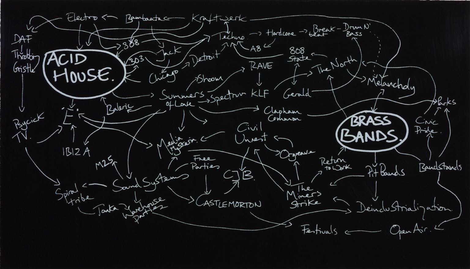 The History of the World