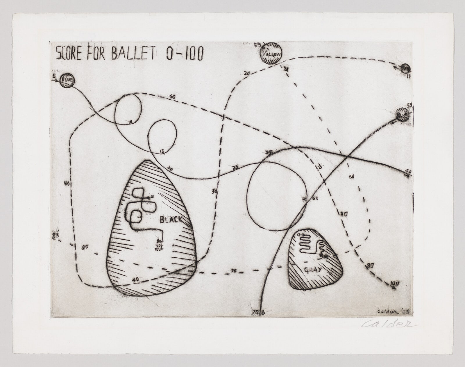 Score for Ballet 0-100