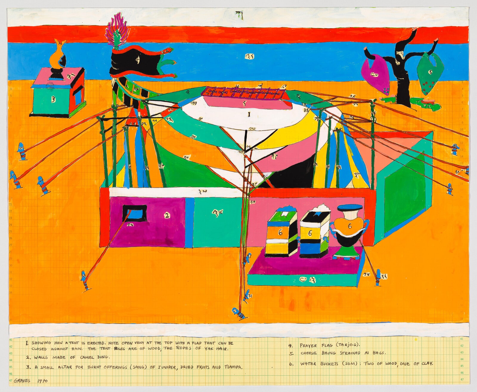 Showing How a Tent is Erected