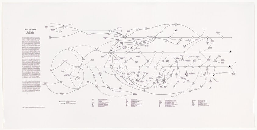 BCCI, ICIC & FAB c. 1972 - 91 (Second Version)