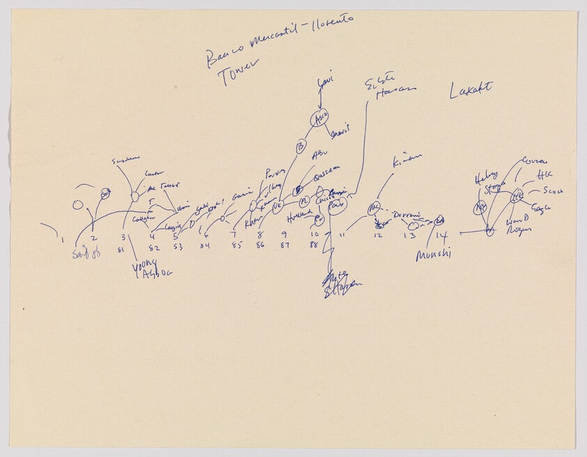 BCCI Fragment #2 (Timeline)
