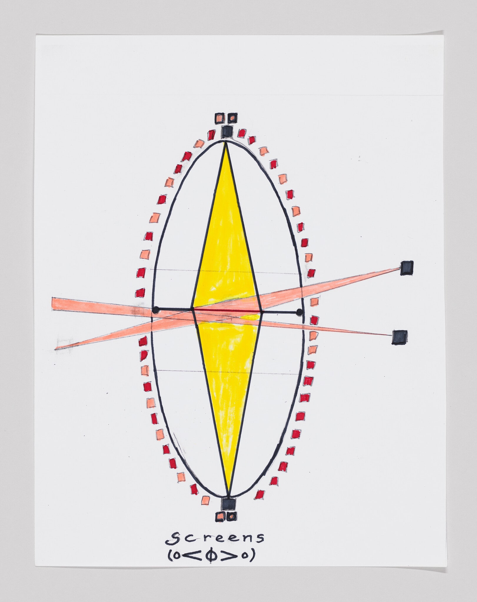 Screens <> diagram