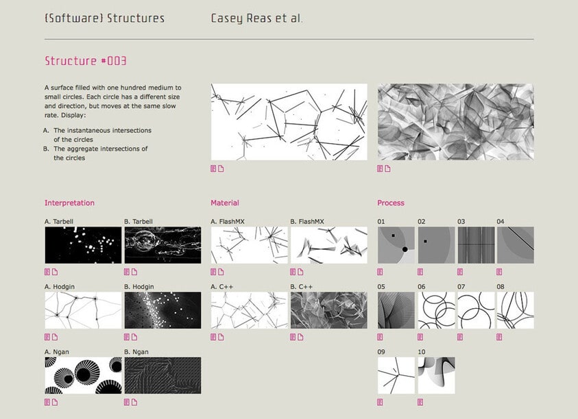 {Software} Structures
