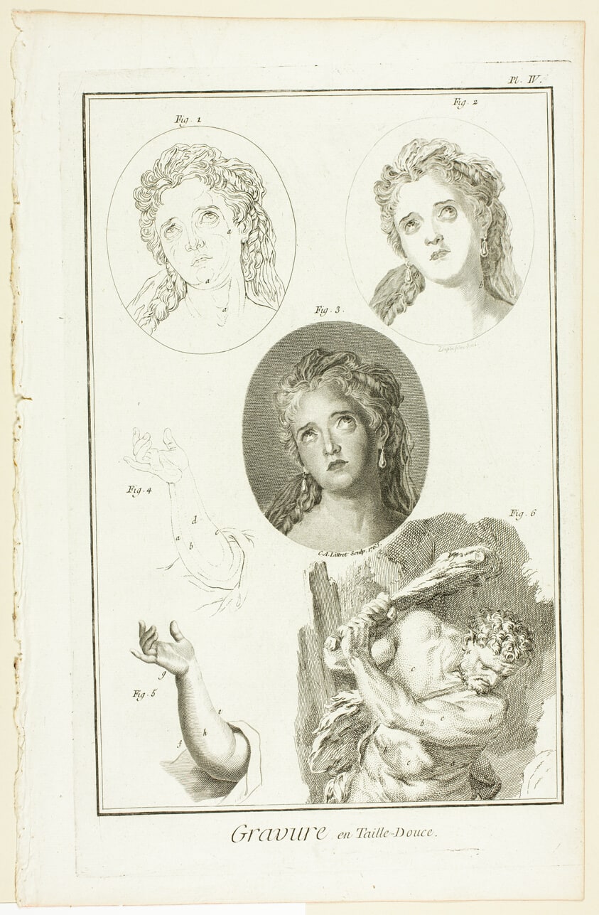 Copper-Plate Etching, from Encyclopédie
