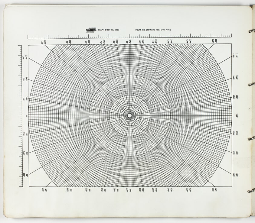 The Software Chart Questionnare