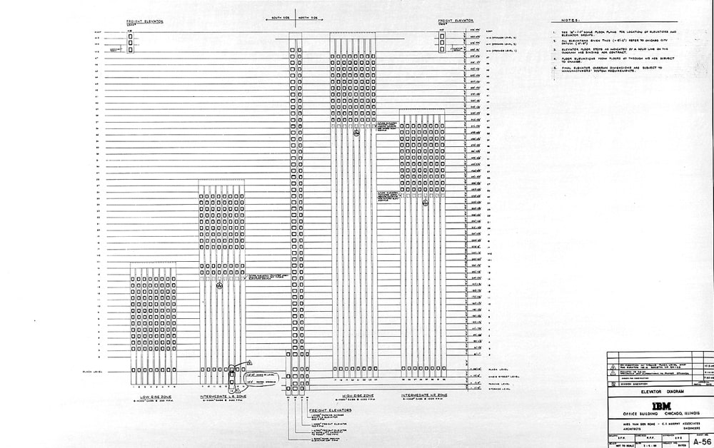Diagramme des ascenseurs