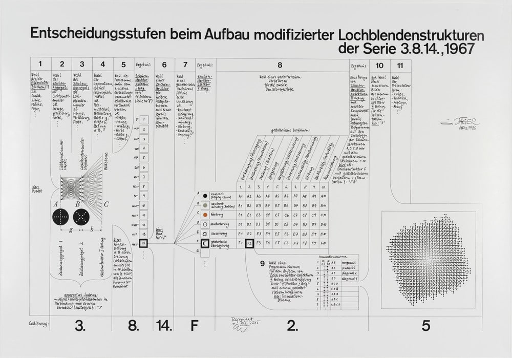 Entscheidungsstufen beim Aufbau modifizierter Lochblendenstrukturen der Serie 3.8.14