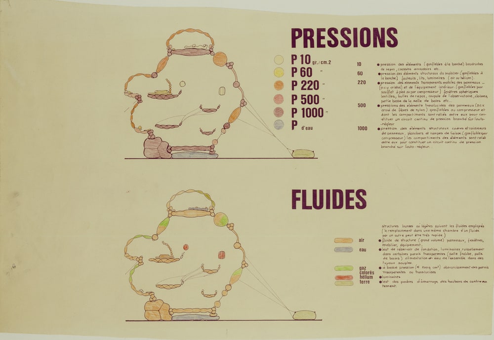 Pressions-Fluides