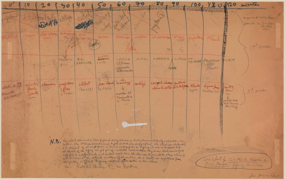Diagramme / Synopsis manuscrit de Jean-Jacques Lebel pour le happening "120 minutes dédiées au divin marquis"