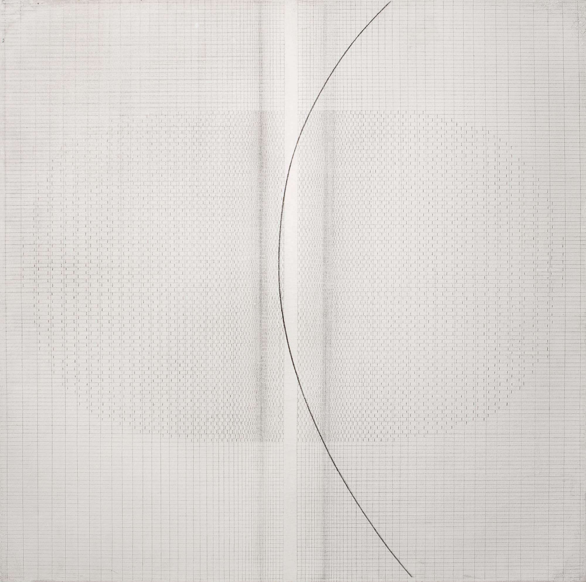 Measures and Signs. Curvatures